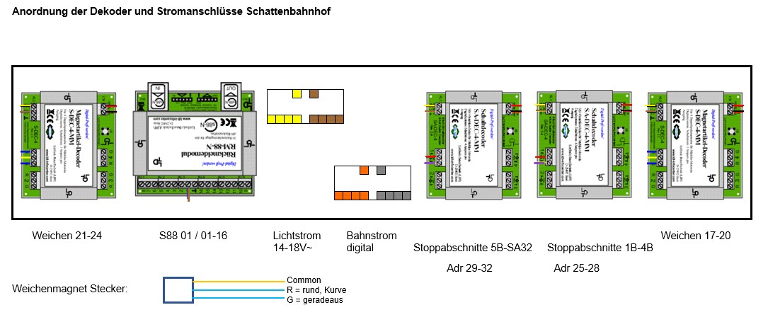 Layout Decoder
